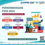 Perkembangan PDSS 2023